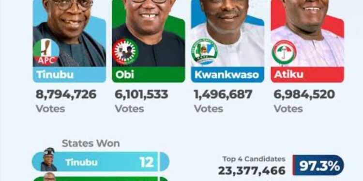 2027: Which Way Nigeria? – By Aare Amerijoye DOT.B.