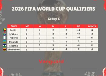 World Cup: Nigeria’s Hopes Rise as FIFA Strips South Africa of Three Points