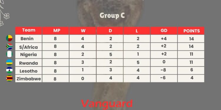 World Cup: Nigeria’s Hopes Rise as FIFA Strips South Africa of Three Points